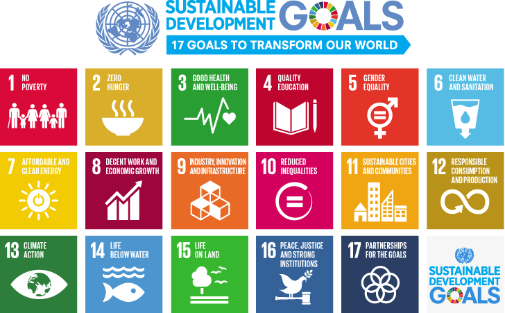 联合国17个可持续发展目标的图表。