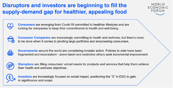 颠覆者和投资者正开始填补健康、诱人的食品和营养的供需缺口。