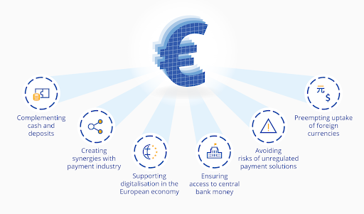 越来越多的央行，比如欧洲央行，正在探索央行数字货币。
