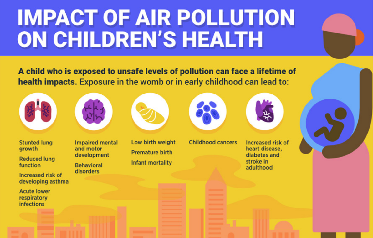 Este e impact de la contaminación atmosassica en la salud de los niños。