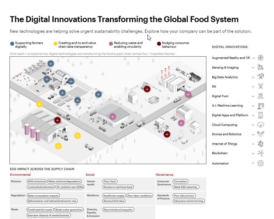 数字创新正在改变全球粮食体系。