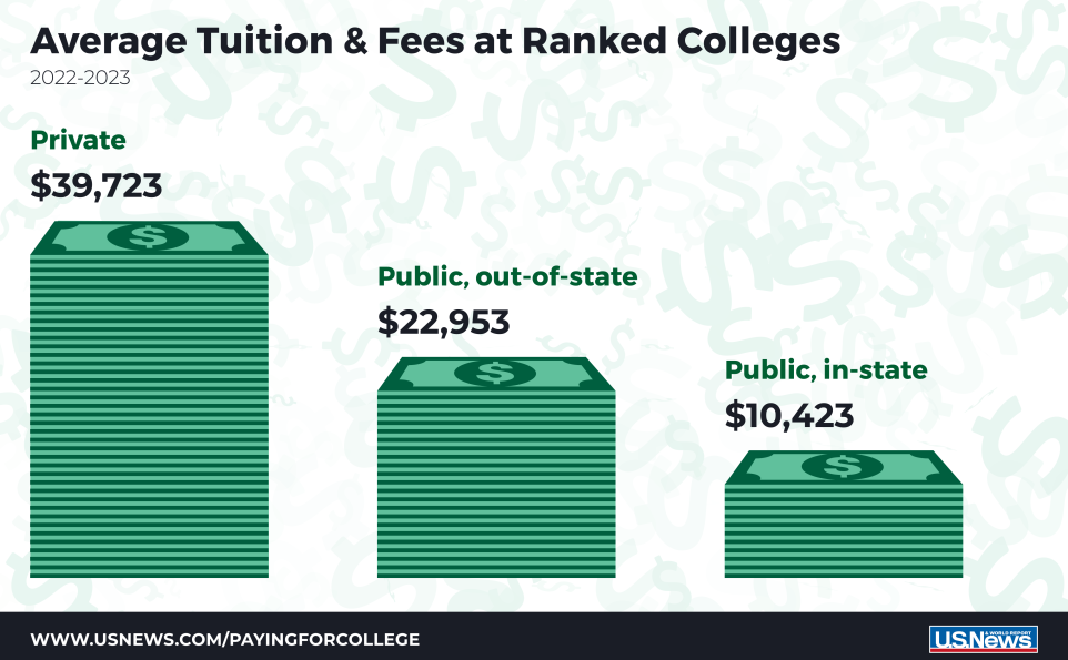 matrícula私立大学和pública私立大学的学费差异，以及国立大学和国立大学的学费差异