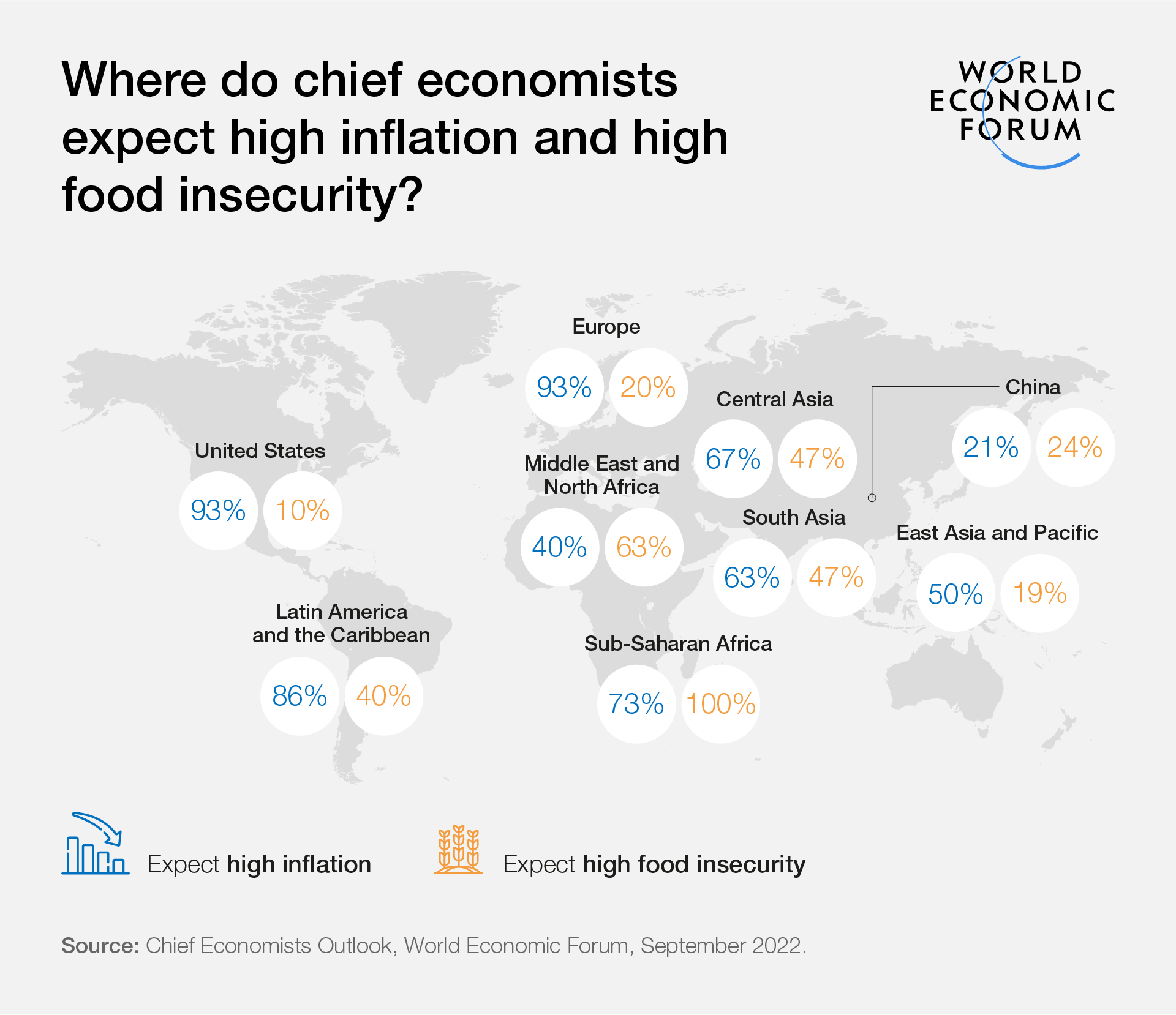 首席经济学家预计哪里会出现高通胀和高粮食不安全?