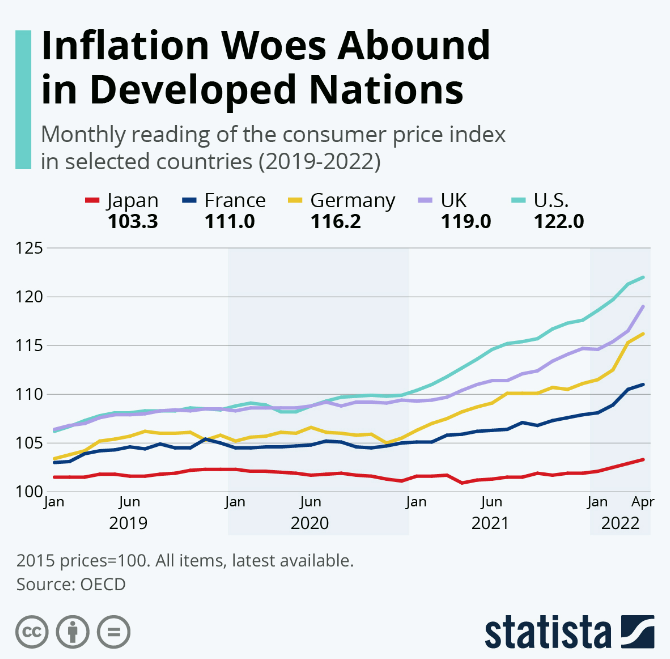 La trayectoria de los países desarrollados hacia una possible hiperinflación。