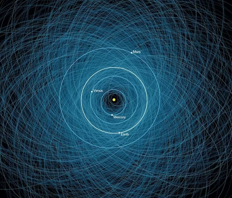 成千上万的小行星(蓝色)的轨道与行星(白色)的轨道交叉，包括地球的轨道。