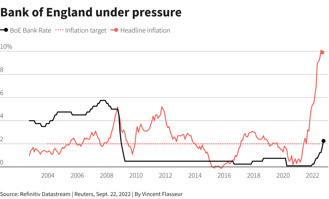 这张图表显示了英国应对通胀的方法。