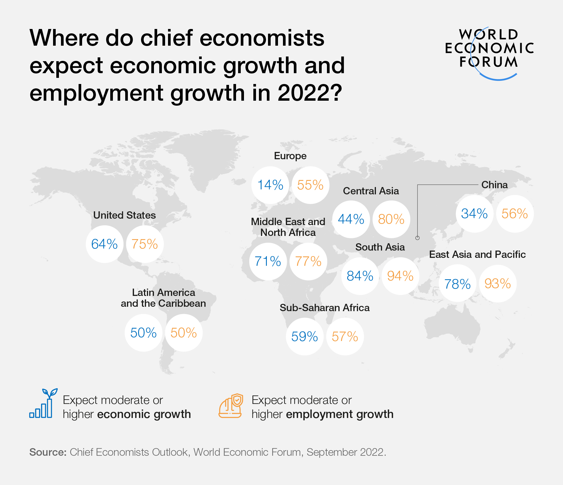 首席经济学家对2022年经济增长和就业增长的预期如何?