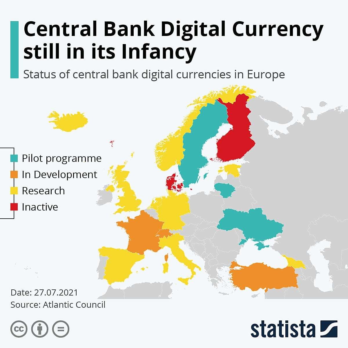 哪些欧洲国家正在开发数字货币?